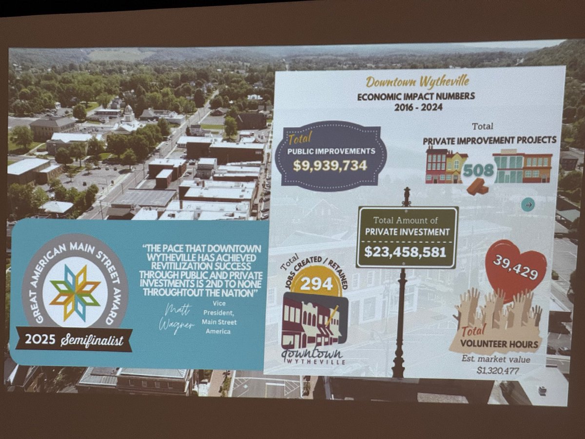 VARuralCenter's tweet image. Todd Wolford, Executive Director of Downtown Wytheville, Inc., and Charlie Jones, Assistant Director shared with #VRLI the town’s revitalization story,
describing the immense coordination and block-by-block construction it took to rebuild the area while keeping storefronts open.