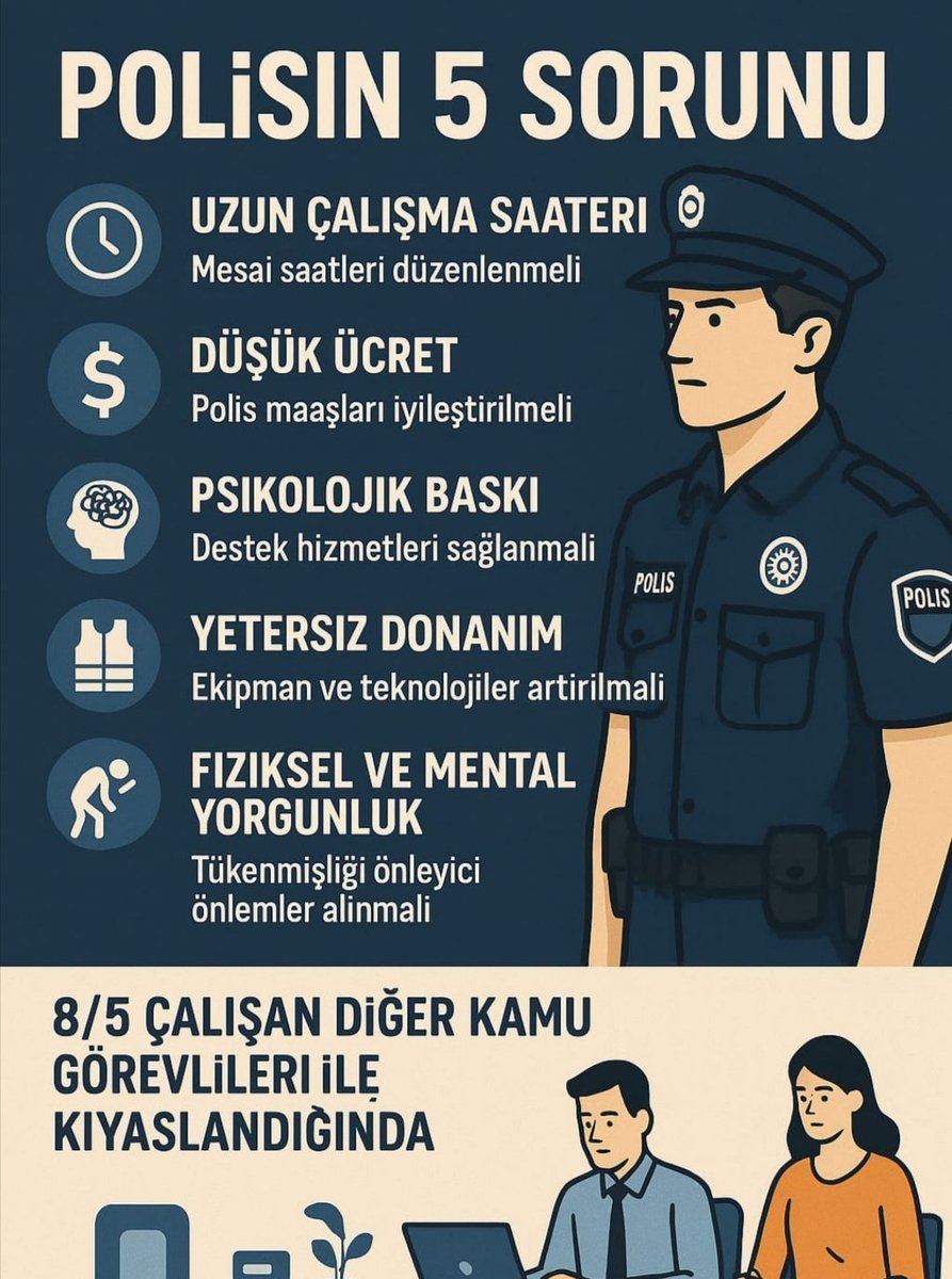 Polisin çok sorunu var lakin temelde kendini savunamama,temsil eksikliği  sorunu var ki o da ancak Polise Sendika hakkı verilirse giderilebilir.
Askeri cunta ile yönetilen Afrika ülke polislerinin dahi sahip olduğu sendika hakkını Türk polisine çok görüyorlar!
#EmniyetiDuyanVarmı