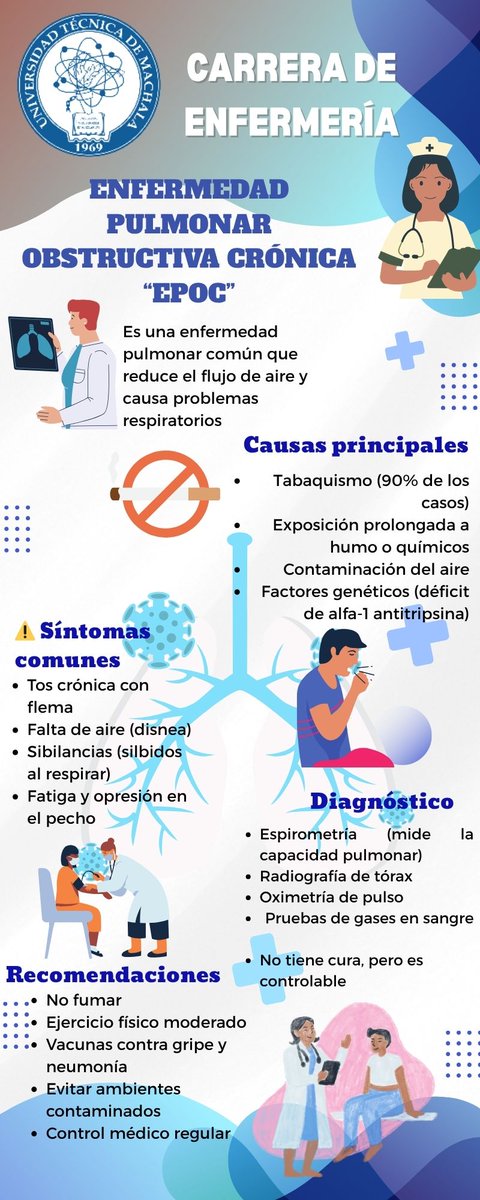 AbigailCor76250's tweet photo. 🫁 La EPOC no es solo una tos crónica, es una enfermedad seria que limita tu respiración y tu vida.
Infórmate, cuídate y respira mejor.🫁...@AllisonChi54208 @ntommo9 @NahomyH22762 https://t.co/IUd1WfC7wV