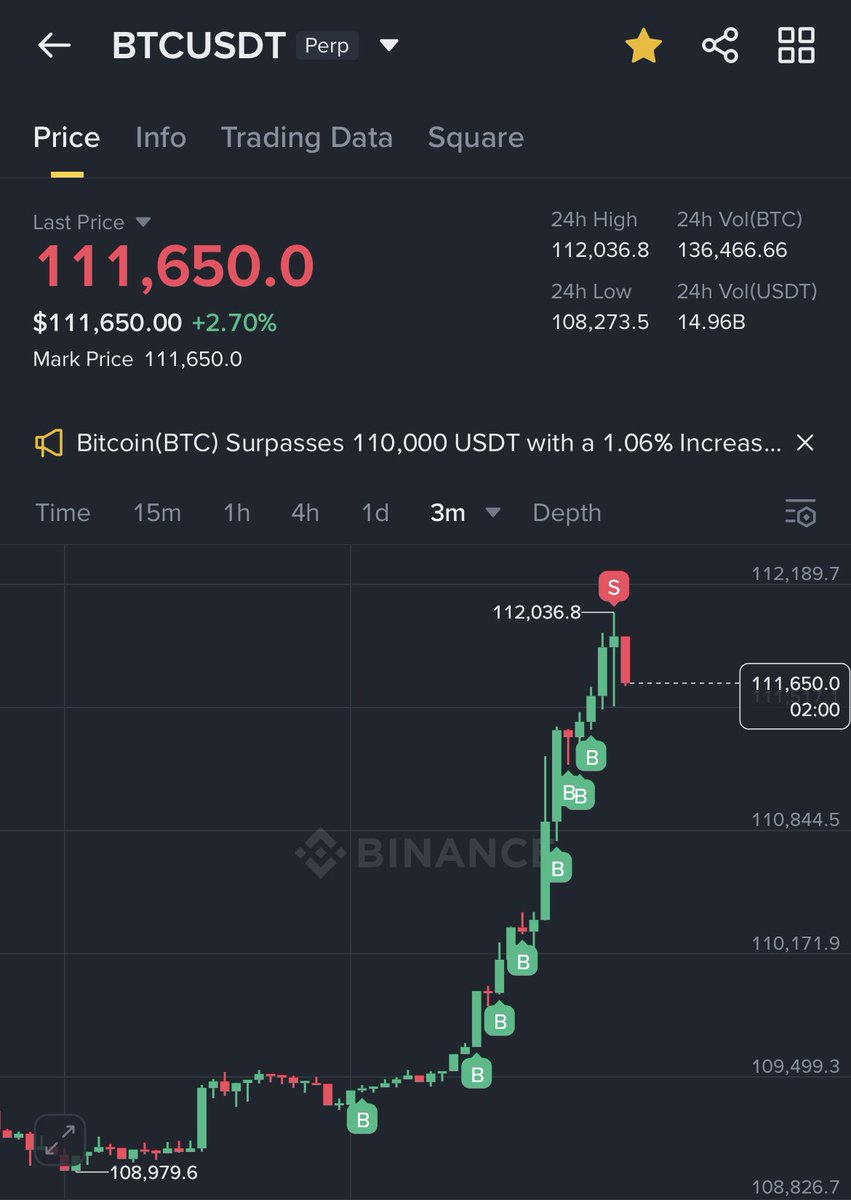 Calvin T. (@calvintsaikm) / Posts / X