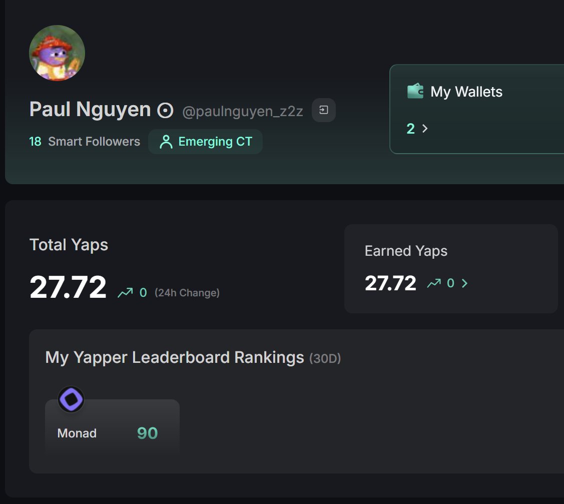 Paul Nguyen ⨀ (@paulnguyen_z2z) on Twitter photo Gmonad forever 💜
Day 2, I have increased 10 spots in the top 100 on the
<a href="/KaitoAI/">Kaito AI 🌊</a> Monad leaderboard.
Posting shitpost still seems to work, I learned this from <a href="/1stBenjaNAD/">Benja</a>
<a href="/monad_xyz/">Monad ⨀</a> <a href="/Monad_APAC/">Monad APAC</a> Gmonad forever 💜
Day 2, I have increased 10 spots in the top 100 on the
<a href="/KaitoAI/">Kaito AI 🌊</a> Monad leaderboard.
Posting shitpost still seems to work, I learned this from <a href="/1stBenjaNAD/">Benja</a>
<a href="/monad_xyz/">Monad ⨀</a> <a href="/Monad_APAC/">Monad APAC</a>