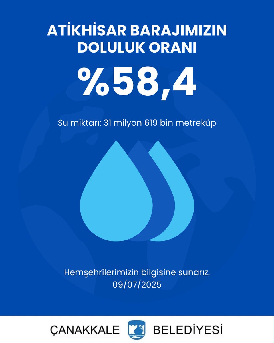Atikhisar Barajımızın doluluk oranı %58,4’tür. 

Hemşehrilerimizin bilgisine sunarız.