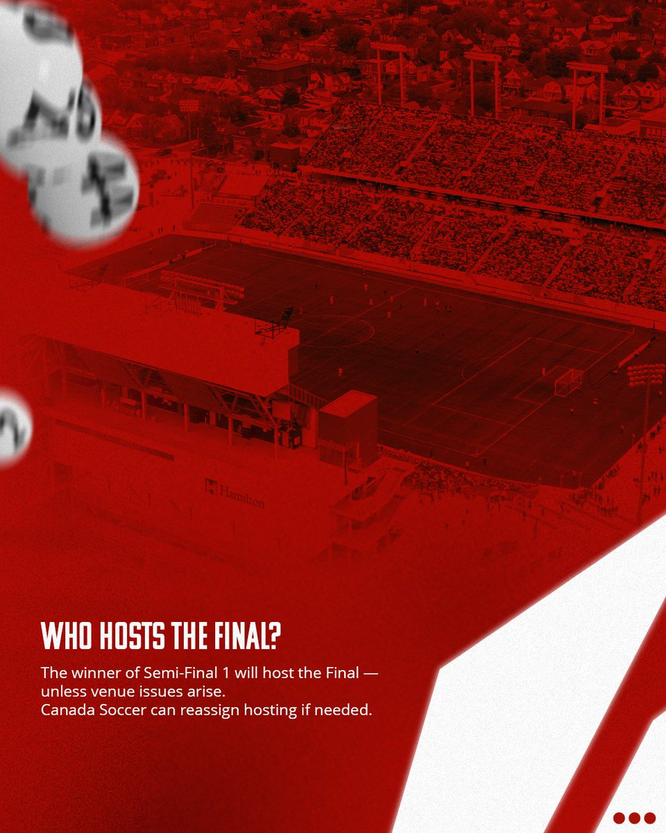Forge FC (@forgefchamilton) on Twitter photo this is... the #CanChamp Re-Draw โผ๏ธ
<a href="/CanadaSoccerEN/">Canada Soccer</a> will re-draw to determine the Semi-Final matchups and potential Final hosts. It takes place at halftime of Vancouver Whitecaps vs. Valour FC TONIGHT, around 10:55 PM ET. this is... the #CanChamp Re-Draw โผ๏ธ
<a href="/CanadaSoccerEN/">Canada Soccer</a> will re-draw to determine the Semi-Final matchups and potential Final hosts. It takes place at halftime of Vancouver Whitecaps vs. Valour FC TONIGHT, around 10:55 PM ET.