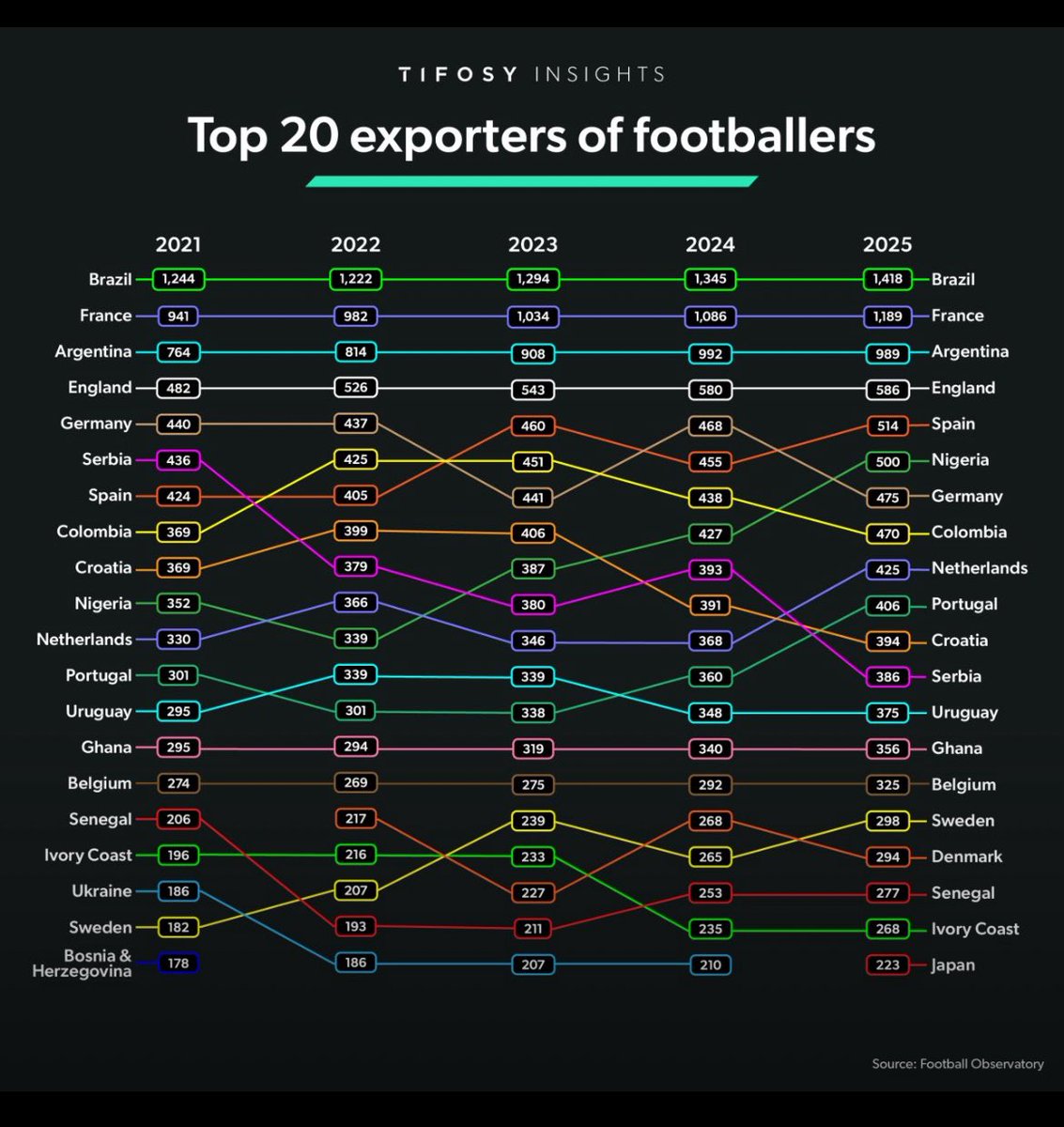 Luis Roberto Bruno (@lbrunoluis) on Twitter photo Los derechos de TV “son un tema de años” en fútbol profesional. Que Si,Que No, han acaparado la atención y distracción de los dirigentes. Y quien mira esto, donde queda toda esa plata que cada año son varios años de “ derechos TV” Los derechos de TV “son un tema de años” en fútbol profesional. Que Si,Que No, han acaparado la atención y distracción de los dirigentes. Y quien mira esto, donde queda toda esa plata que cada año son varios años de “ derechos TV”