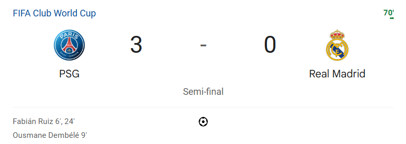PGS en control del partido y jugando a 3/4 de maquina en la segunda parte y faltando 20min del tiempo reglamentario  😎⚽️⏱️
#FIFACWC <a href="/PSG_espanol/">Paris Saint-Germain</a>  <a href="/realmadrid/">Real Madrid C.F.</a>