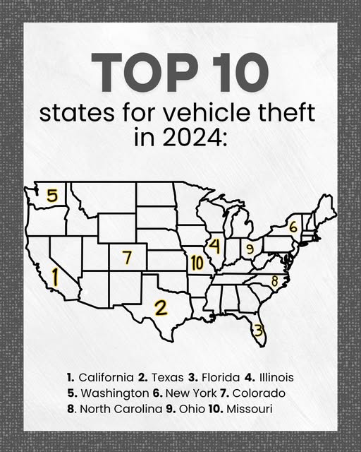 🚨 Thanks <a href="/NHTSAgov/">nhtsagov</a> for this reminder about Florida being #3 in the nation for vehicle theft! Before you walk away…where’s your fob?🔑Lock it. Take it. Don’t make it easy. #LockItOrLoseIt