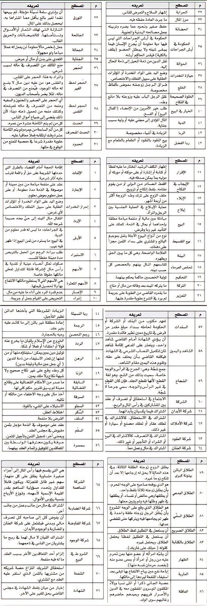 ..

تعريفات توضّح بعض المصطلحات القانونية والقضائية تساعدك على الفهم واستخدامها بالشكل صحيح.