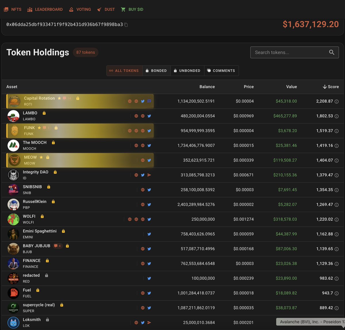 We just completed our Week 2 Integrity Score token buybacks!  

This week $Roti shot to first place with the most Integrity Points and thus got the coveted DAO bid for the second week in a row!

$FUNK, $MEOW, and $SNIB received their first major buybacks due to their high