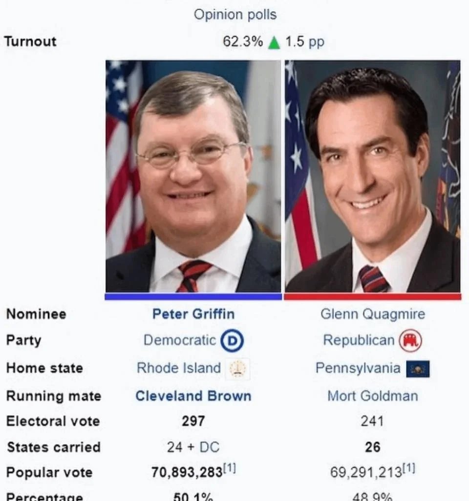 ShitpostGate's tweet image. 