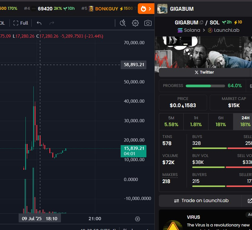 looks good to send from these levels