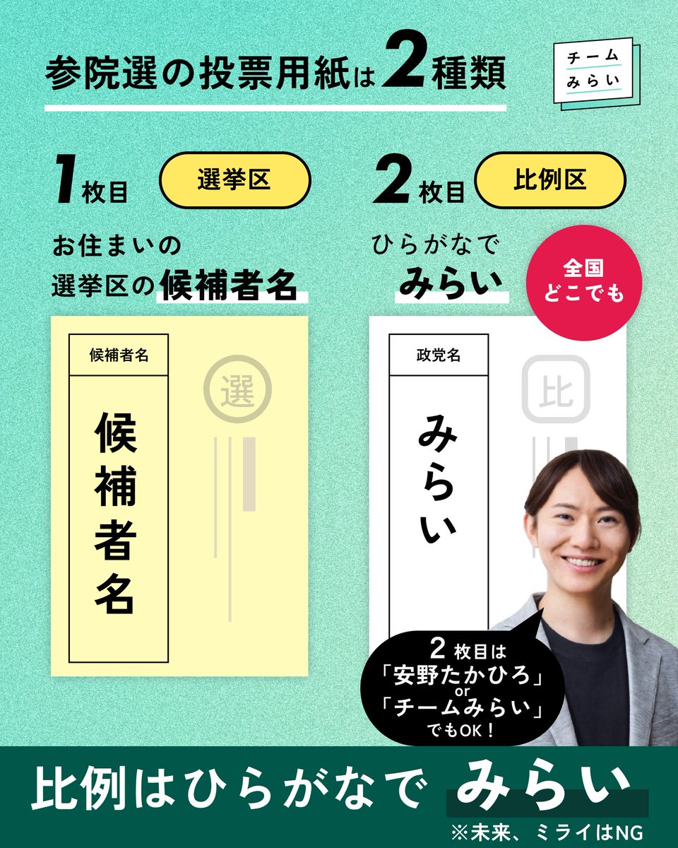 皆さまからの声を受け、投票に行く前にご覧いただきたい画像を分かり