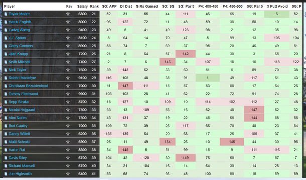 What’s up everyone, we are BACK! This weeks #PGATour stop is in #ScotLand for the #GenesisScottishOpen with our #Top40 on <a href="/fantasynational/">Fantasy National Golf Club</a> built by <a href="/nitasworld_/">Nita_Rodriguez</a> 🏌🏾‍♂️ Use for your GPP lineups. Lock is 2AM 🔒 #SecureTheBag #PGA #Golf #Fantasy