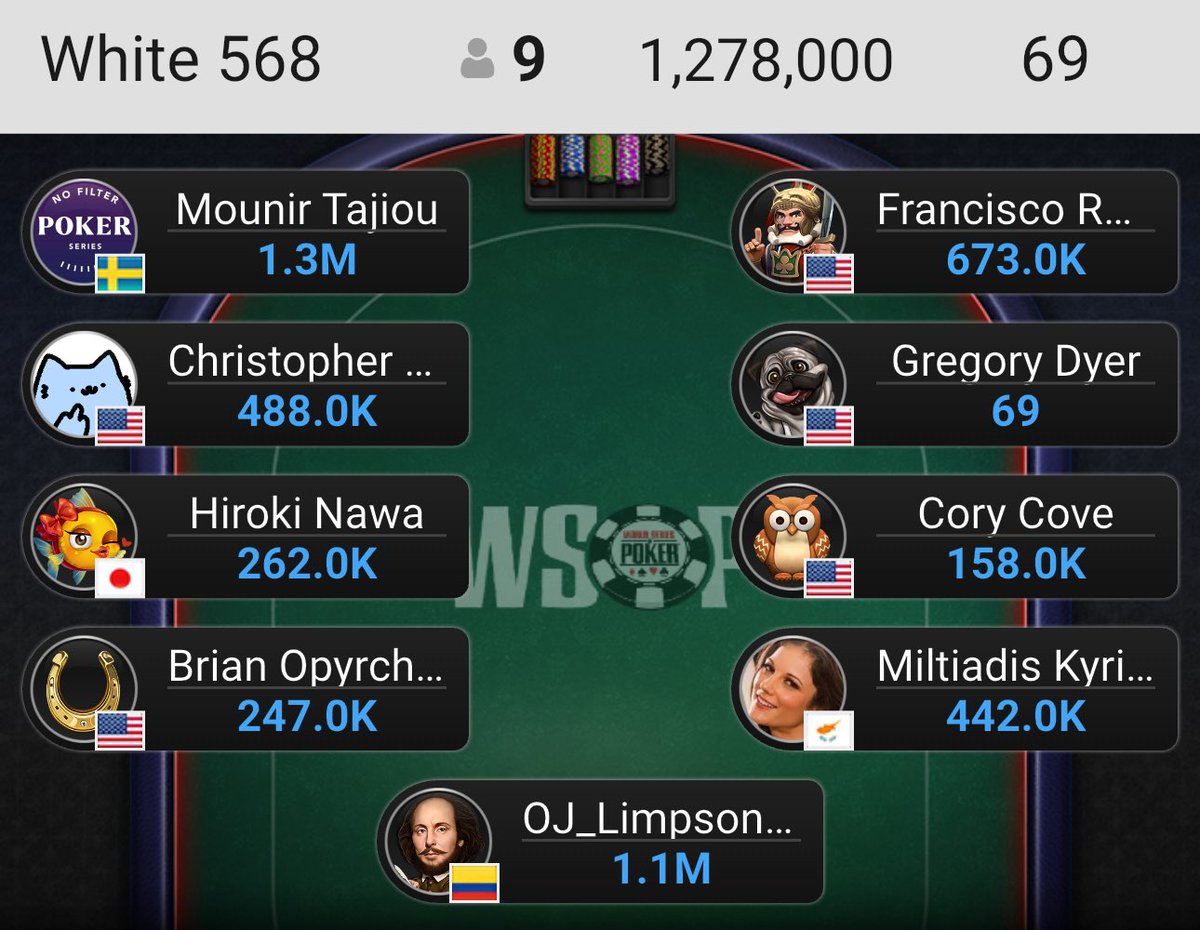 The shortest stack in the entire tournament is 69 and the guy just happens to be to the right of Cory. Could this be an omen?