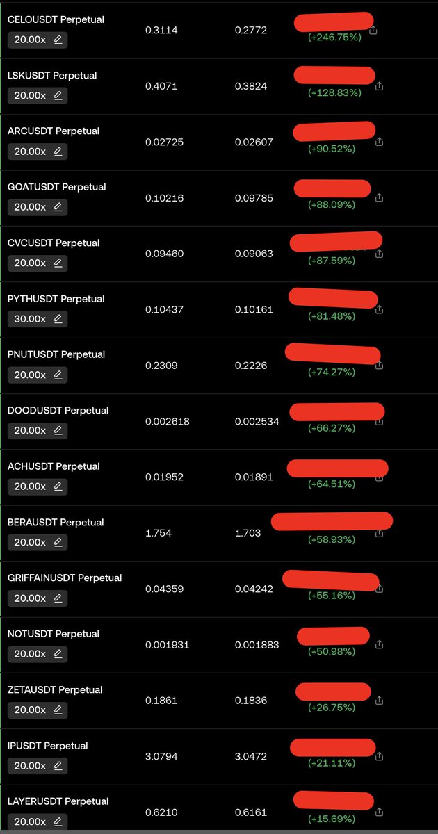 Ekrana sığdıramadığım 2 işlem daha var :)) 
24 saatlik performans canlı canlı :)