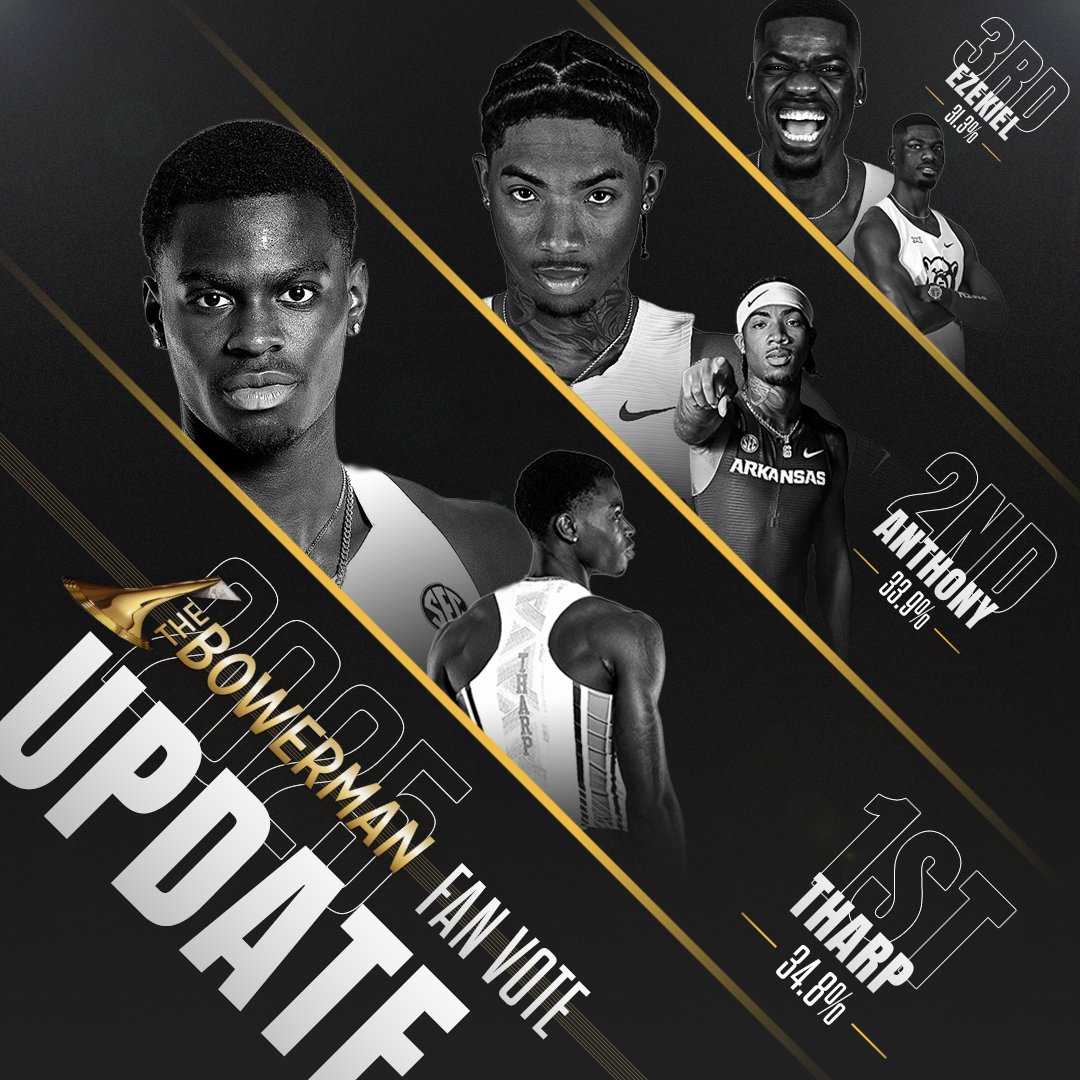 The Bowerman (@thebowerman) on Twitter photo The Bowerman Fan Vote - Men's Finalists
Ja'Kobe Tharp, <a href="/AuburnTFXC/">Auburn Track & Field</a> - 34.8%
Jordan Anthony, <a href="/RazorbackTF/">RazorbackTF/XC</a> - 33.9%
Nathaniel Ezekiel, <a href="/BaylorTrack/">Baylor Track & Field</a> - 31.3%
You still have 24 hours to let your voice be heard.
ustfccca.org/the-bowerman/t⦠The Bowerman Fan Vote - Men's Finalists
Ja'Kobe Tharp, <a href="/AuburnTFXC/">Auburn Track & Field</a> - 34.8%
Jordan Anthony, <a href="/RazorbackTF/">RazorbackTF/XC</a> - 33.9%
Nathaniel Ezekiel, <a href="/BaylorTrack/">Baylor Track & Field</a> - 31.3%
You still have 24 hours to let your voice be heard.
ustfccca.org/the-bowerman/tā¦