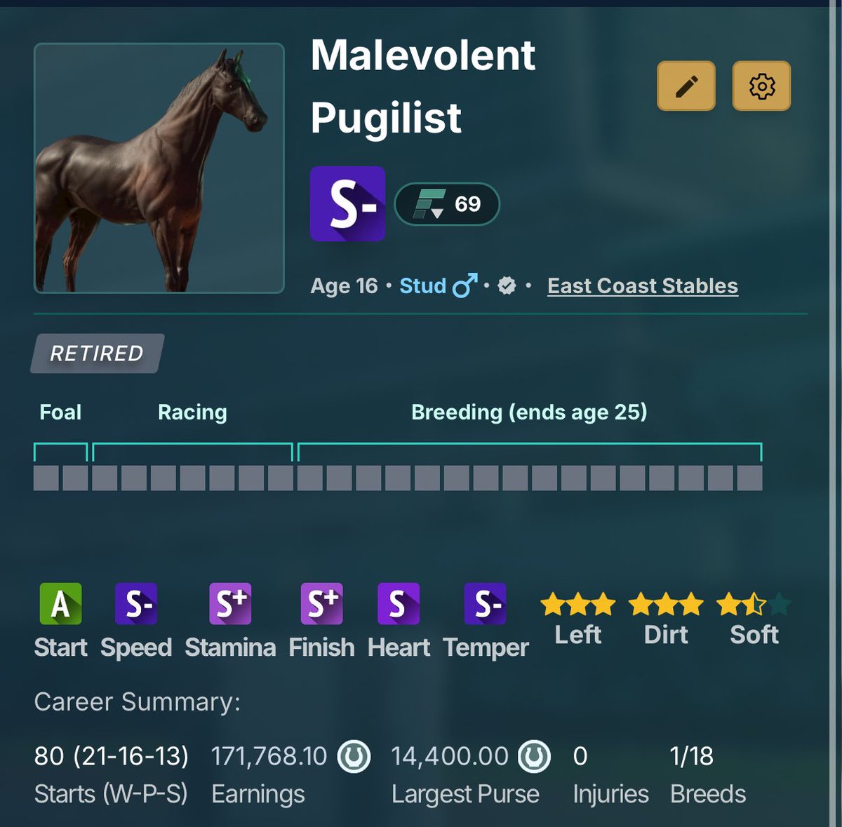 ECS | East Coast Stables | tweet media