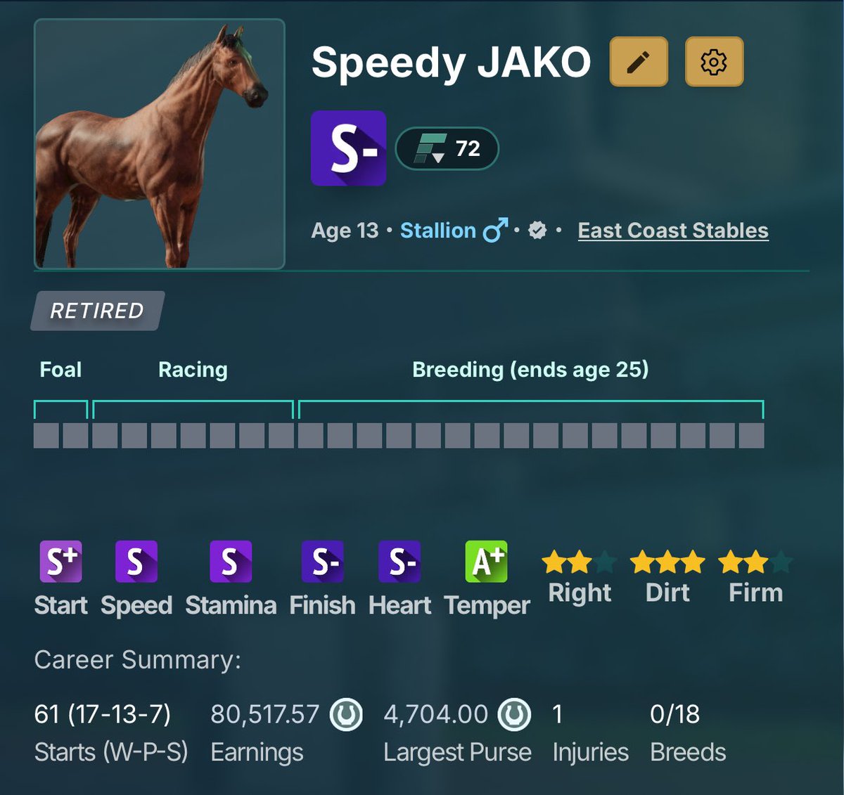 ECS | East Coast Stables | tweet media