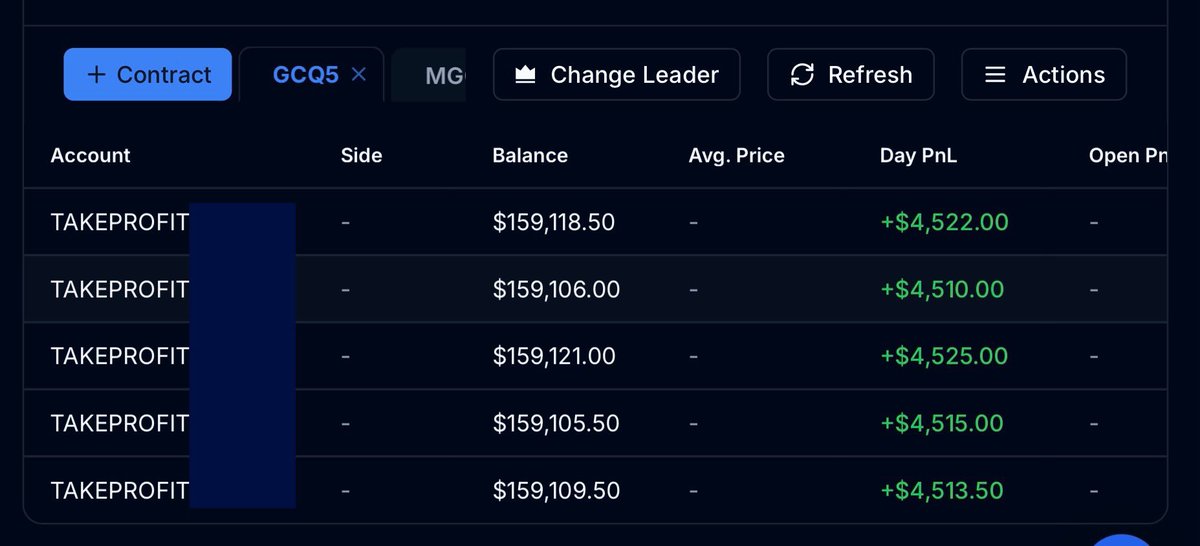 FuturesTrader (@futurestrade101) on Twitter photo Cleared <a href="/TakeProfitLLC/">TakeProfitTrader</a> evals.
Need two more days to get PRO accounts.
Made $22.5k profits in evals with $GC and $NQ trades.
#FuturesTrading #NQ_F #ES_F #SPX #SPY $GC #GC_F
<a href="/Tradeify/">Tradeify</a> <a href="/Topstep/">Topstep</a> <a href="/TopstepTV/">TopstepTV</a> <a href="/TakeProfitLLC/">TakeProfitTrader</a> <a href="/MyFundedFutures/">MyFundedFutures</a> Cleared <a href="/TakeProfitLLC/">TakeProfitTrader</a> evals.
Need two more days to get PRO accounts.
Made $22.5k profits in evals with $GC and $NQ trades.
#FuturesTrading #NQ_F #ES_F #SPX #SPY $GC #GC_F
<a href="/Tradeify/">Tradeify</a> <a href="/Topstep/">Topstep</a> <a href="/TopstepTV/">TopstepTV</a> <a href="/TakeProfitLLC/">TakeProfitTrader</a> <a href="/MyFundedFutures/">MyFundedFutures</a>