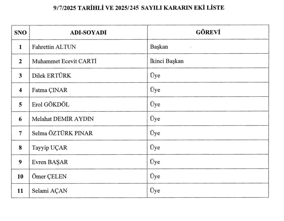 🔴 SON DAKİKA | Cumhurbaşkanlığı İletişim Başkanlığı’na Burhanettin Duran atandı.

Görevi devreden Fahrettin Altun ise Türkiye İnsan Hakları ve Eşitlik Kurumu (TİHEK) Başkanlığı’na getirildi.