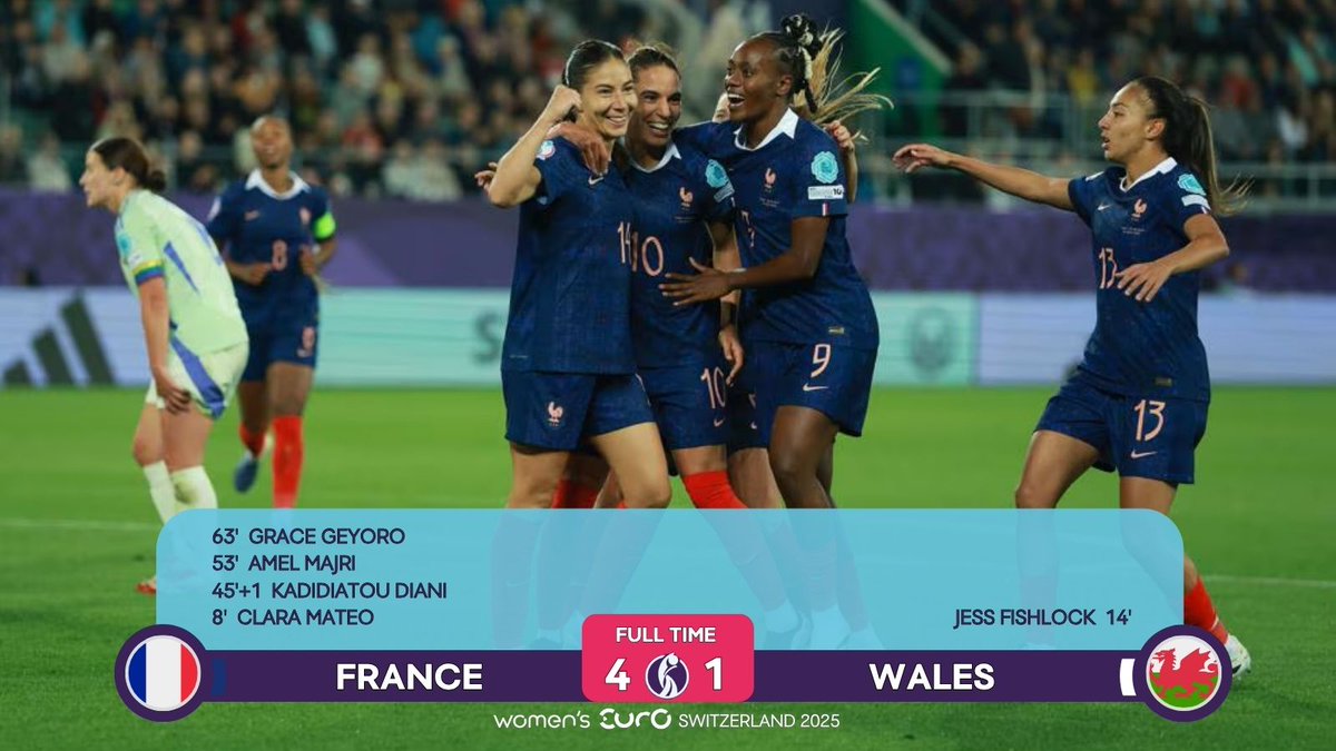 FFB_Ergebnisse's tweet photo. #WEURO2025 | Gruppe D | 2.Spieltag | #FRAWAL

🆚 🇫🇷 Frankreich 4:1 Wales 🏴󠁧󠁢󠁷󠁬󠁳󠁿

Zweites Spiel, zweiter Sieg: Nach anfänglichen Problemen setzt sich Frankreich mit einem klaren 4:1 gegen Wales durch und bucht somit das Viertelfinal-Ticket https://t.co/qJr1IwE9gI