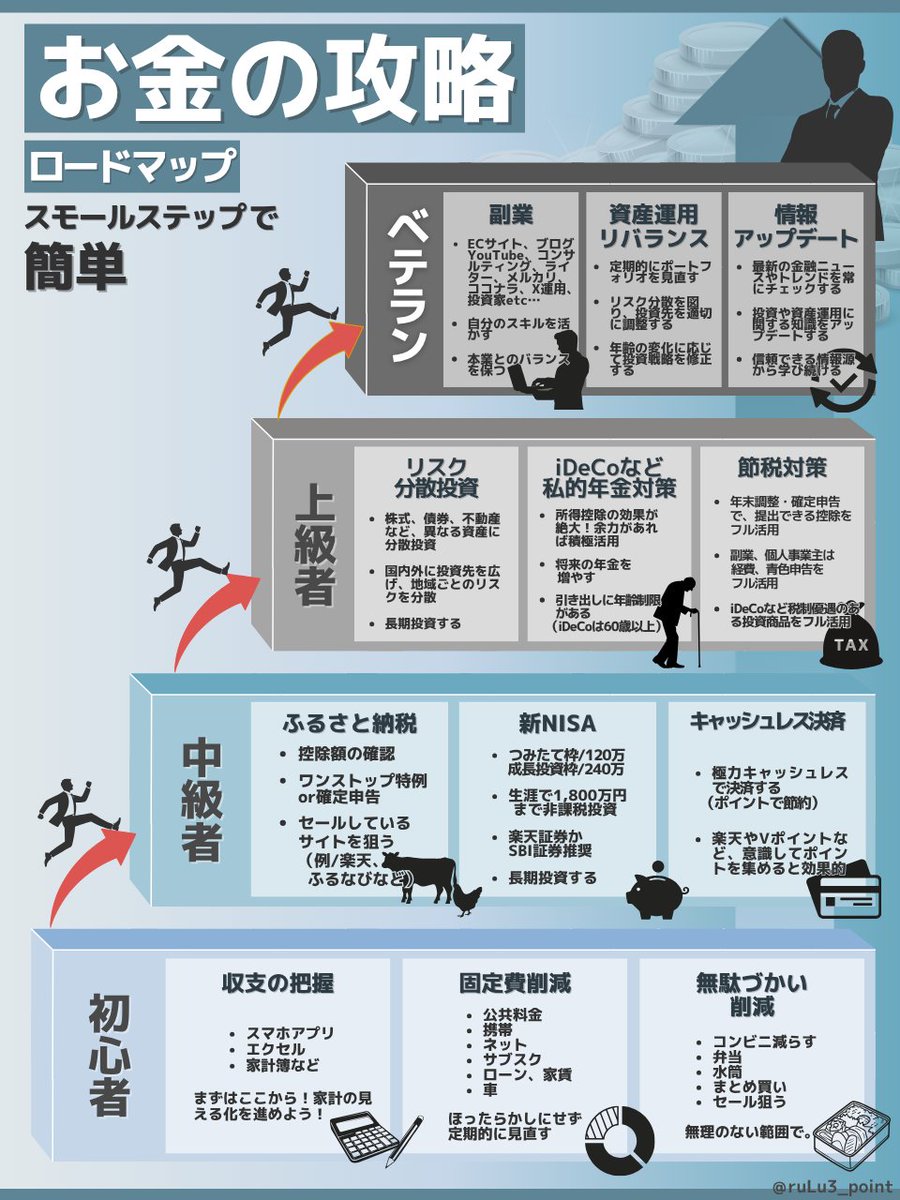 るる|やさしいお金の図解 tweet media