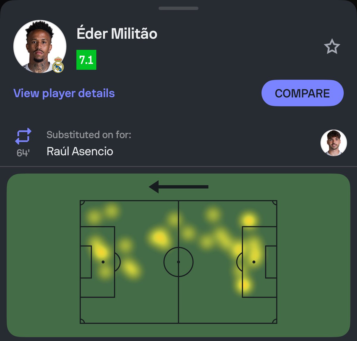 theMadridZone's tweet photo. 🚨 Eder Militão was Real Madrid's highest rated player tonight - despite playing only 26 minutes. @sofascore https://t.co/GU0MWkbcgS
