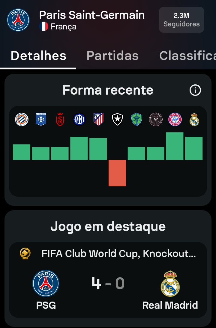 faberlopesc's tweet image. Só o Botafogo pode parar o PSG
#ÉTempoDeBotafogo 
#VamosBOTAFOGO
#TimeToSetFire 🔥🌟
#TakeItToTheWorld
#FCWC2025
#FIFACWC
#FCWC