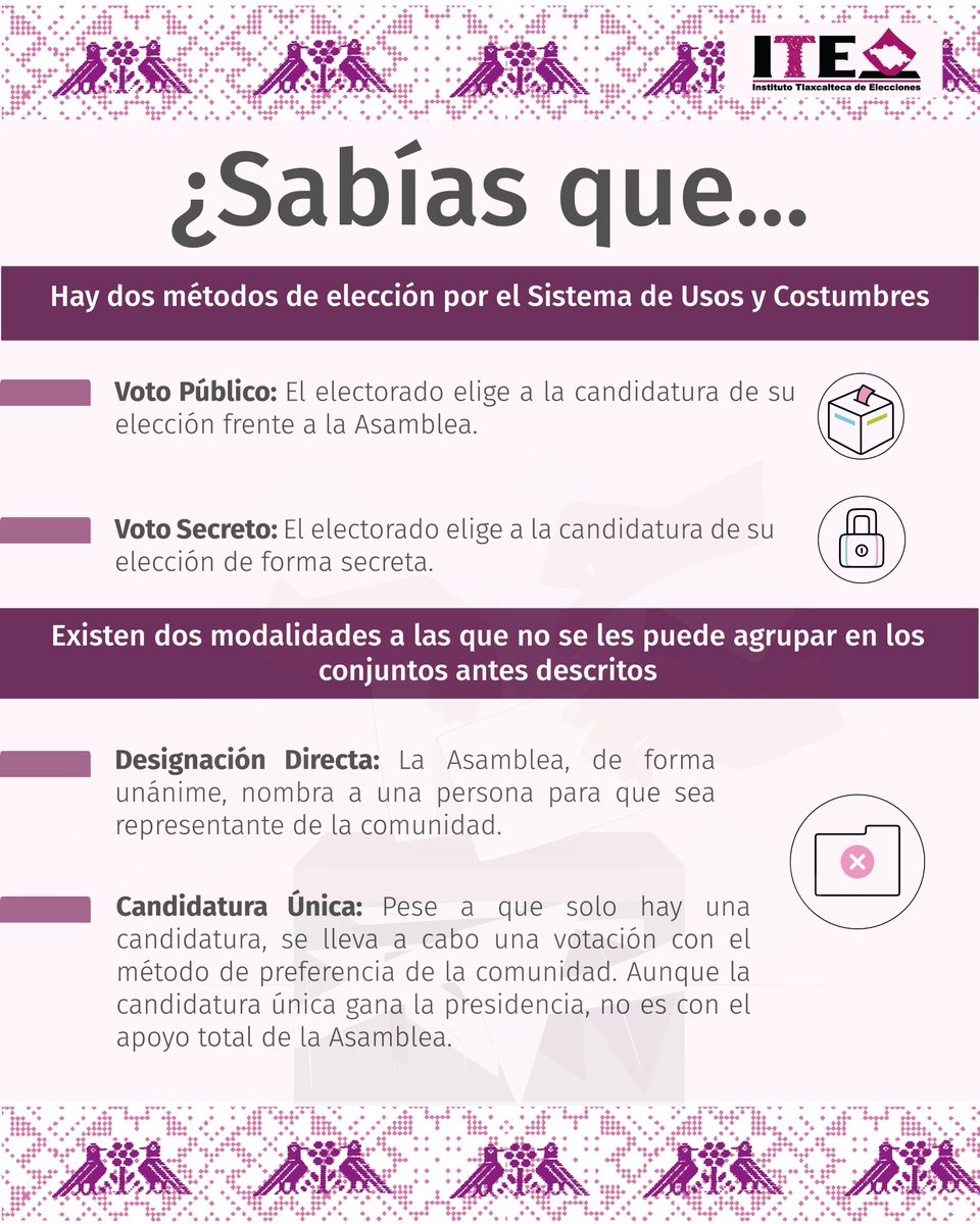 🔎 ¿Sabías que…
Las comunidades que eligen a sus autoridades por Usos y Costumbres tienen distintos métodos para hacerlo?
🤝 Estos mecanismos fortalecen la participación y el respeto a la autonomía de las comunidades.
👉Conoce más aquí: itetlax.org.mx