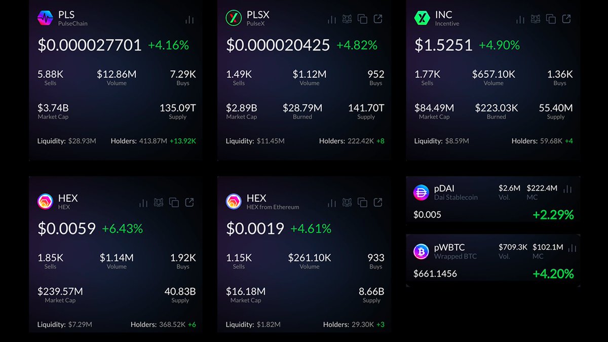 🆕 I heard Binance will be the CEX to list #PulseChain 

👤 The founder - Richard Heart - is rumoured to have 300,000 $BTC and 5,000,000 $ETH
→ He's a self-made billionaire who mined BTC early

☑️ PulseChain as an entity holds 166,000 ETH making it in the top 3 biggest Ethereum