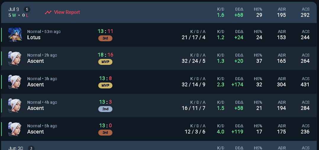 InsaneDINI tweet media