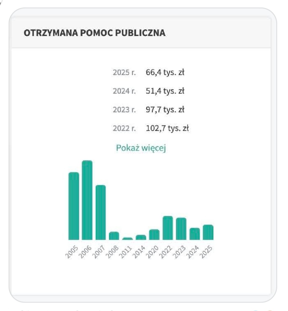 Tak to właśnie wygląda 👇😡