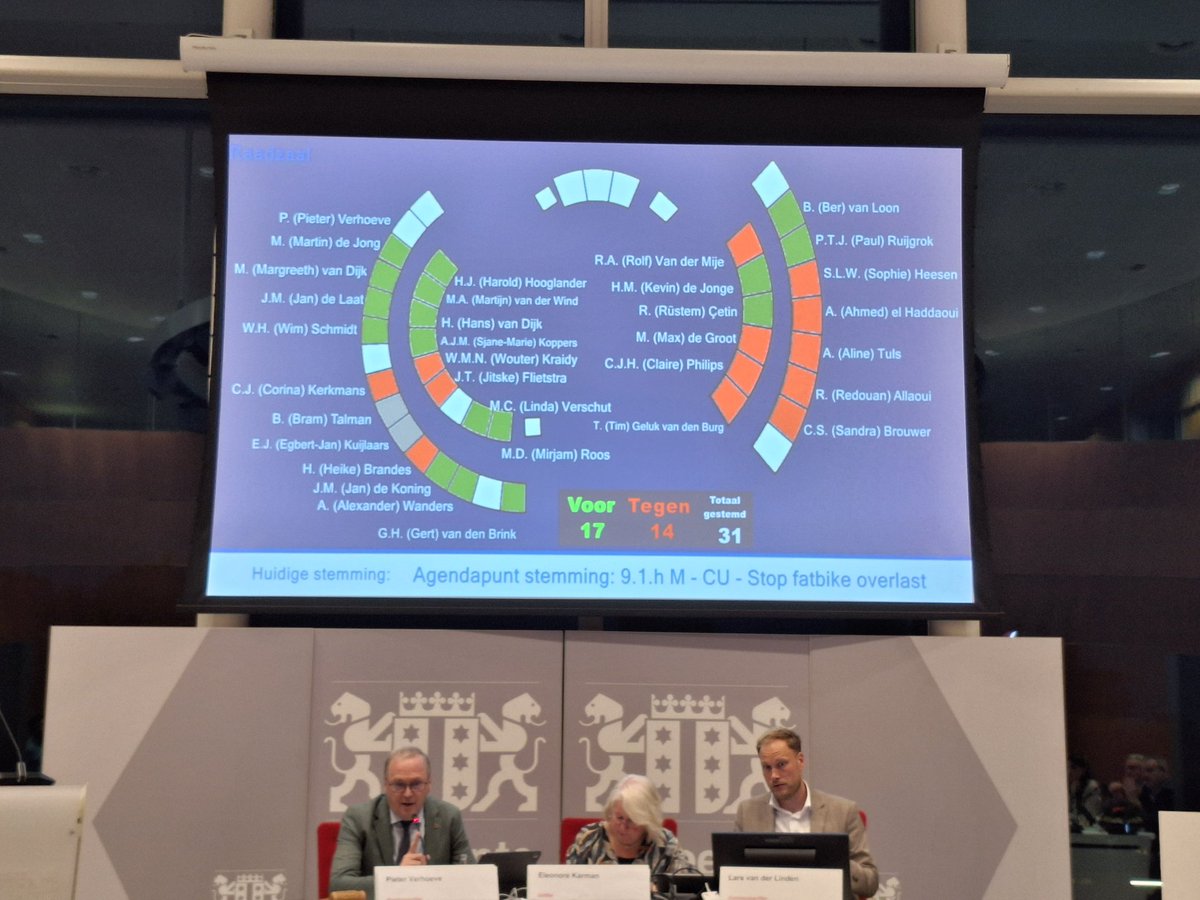 Motie van ChristenUnie, CDA, Leefbaar Gouda, GBG en Gouda Vitaal