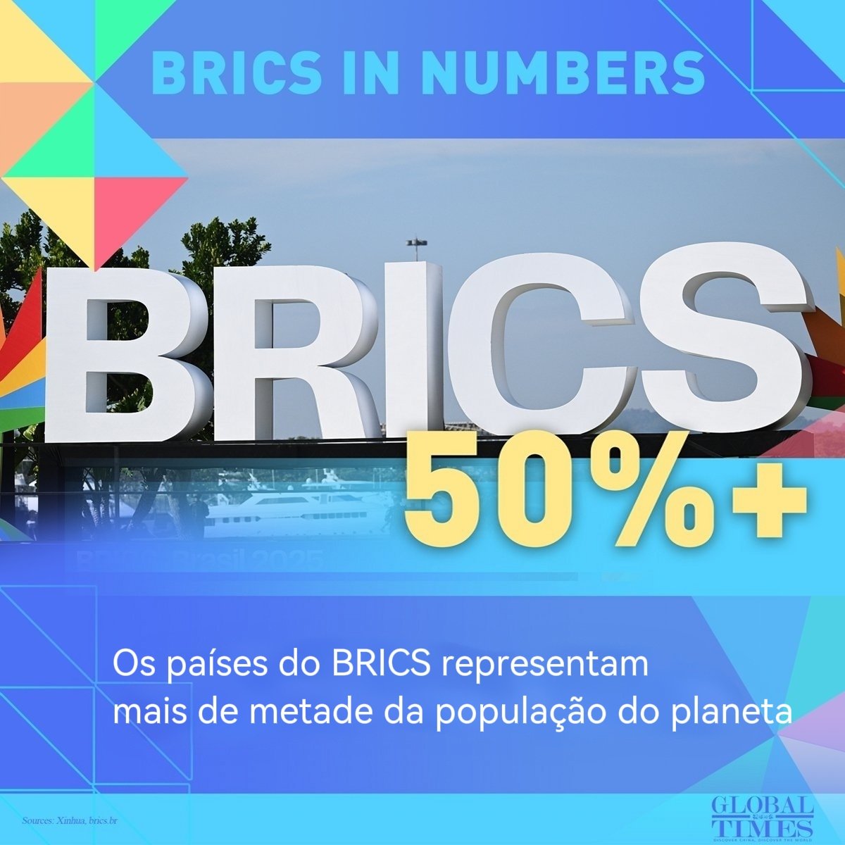 BRICS em números: motor do crescimento global, potência econômica e lar de mais da metade da população mundial. 🌎📈🤝