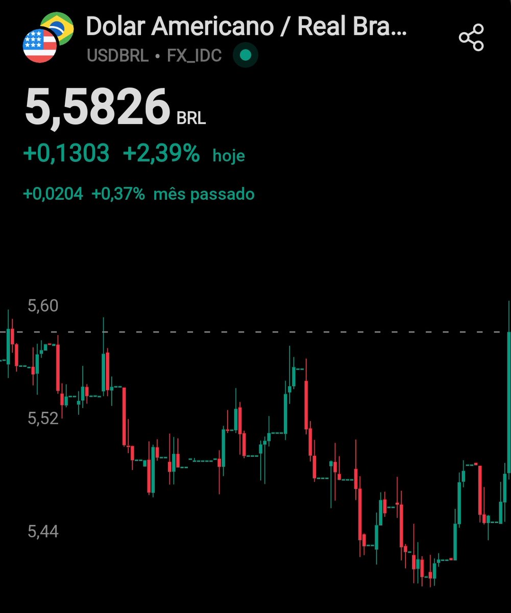 Hugo_Quinteiro's tweet image. Teu patrimônio não precisa oscilar nesta magnitude por uma simples manchete. 

Dolarizar e criar uma economia circular em stablecoin é urgente no Brasil.