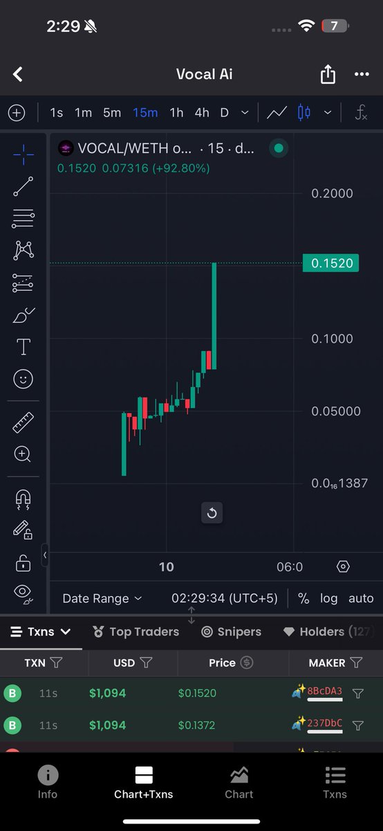sensiMAXI's tweet photo. $VOCAL pampingg.

7x for degens😂❤️

We got the perfect entry, heard Eric also bought, many smart wallets aped.

$VOCAL loookss decent now tbh🤝🏻 https://t.co/84s1Y9fW7O