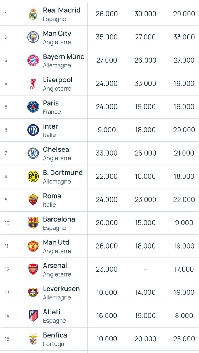 7/14 cette année ptdrrrr c'est absurde