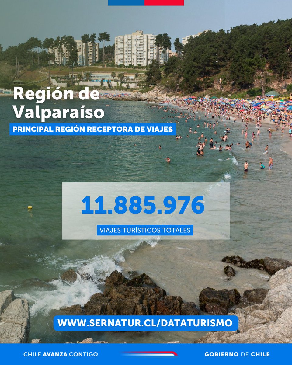 ¡Ya están disponibles las cifras de turismo interno de 2️⃣0️⃣2️⃣4️⃣!

Ingresa  a nuestro sitio web y revisa los paneles interactivos. Encontrarás información de los flujos de viajes turísticos con pernoctación de los residentes de Chile.

➕Más info en 👉 sernatur.cl/dataturismo