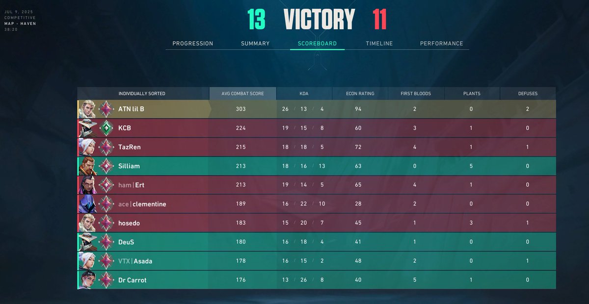 finally a wholesome team they even thanked me for the carry 🥹🥹🩶 nice 4-8 comeback