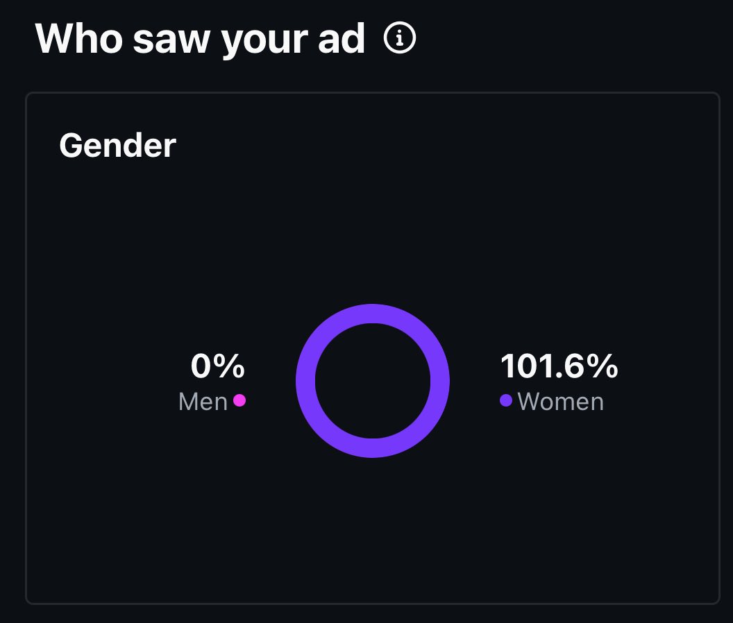 incredible data metrics happening over on instagram