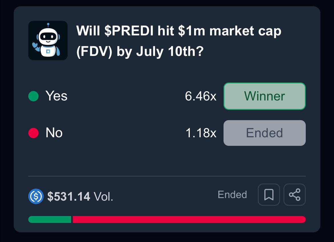 PredictBase | Testnet is LIVE 🚀 (@predictbase) on Twitter photo 🚀 Some users made 6.46x gains on <a href="/PredictBase/">PredictBase</a> by predicting $PREDI would hit a $1M market cap!
Betting against $PREDI might not be the smartest move… 😉 🚀 Some users made 6.46x gains on <a href="/PredictBase/">PredictBase</a> by predicting $PREDI would hit a $1M market cap!
Betting against $PREDI might not be the smartest move… 😉