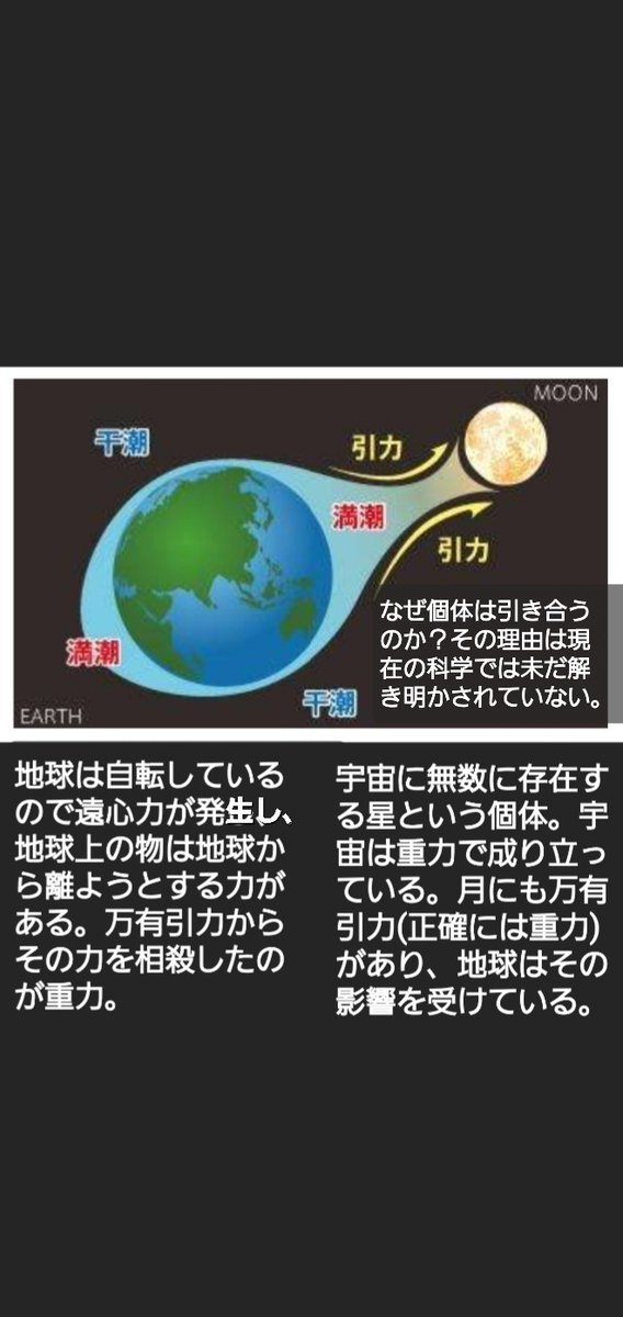 ｢君と僕との間には万有引力がある💑｣

ニュートン曰く…地球の中心の何かが引っ張って 林檎が落ちるのではない。
地球と林檎が引き合った結果 落ちる🌏️↔️🍎

地球が月と、太陽が地球と引き合う。万有引力とは個体同士の引き合い。

地球の重力で気付かないけど 二人の個体にも万有引力は存在する👩‍❤️‍👨