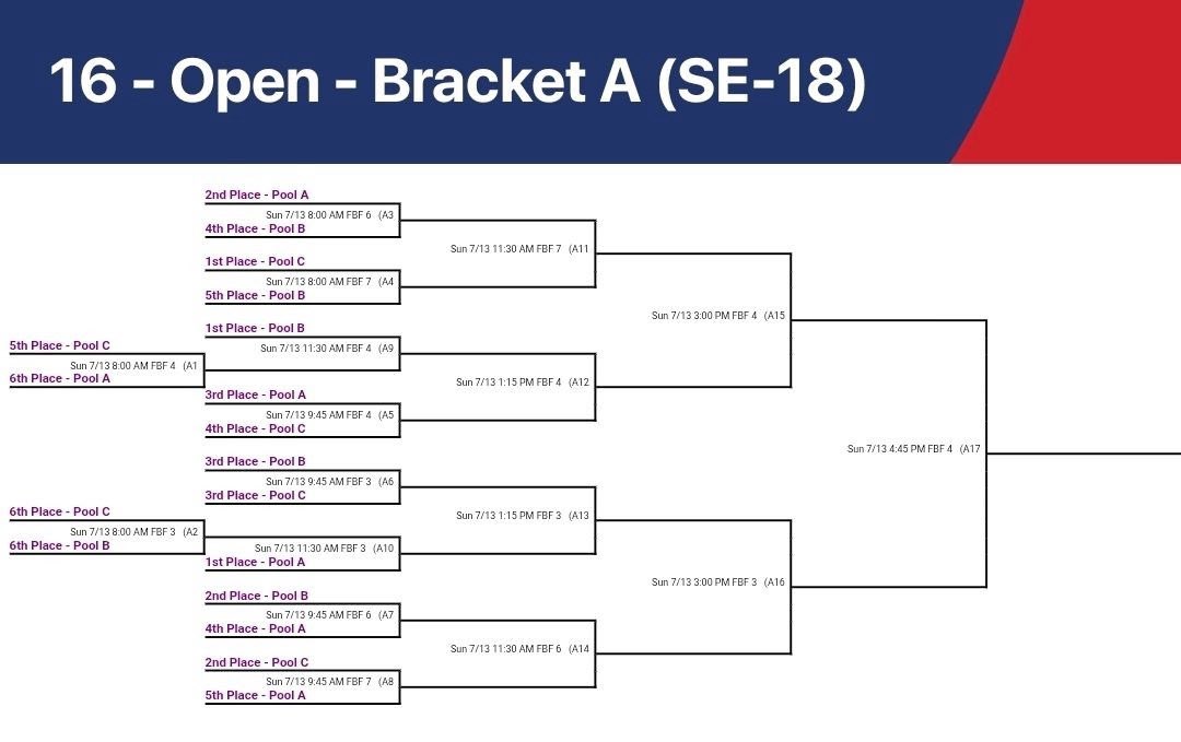 This weekend <a href="/ar_prime_sb/">ARPrimeSB</a> 16u National is heading to Oklahoma to play in the CFL Summer Championship! Pool Play starts on Friday at 9:30pm on Field 3 at the Firelake Complex. I’m hoping for a great last tournament with our team for the summer! Go Prime!!
<a href="/JayLupo81/">Jay Lupo</a> <a href="/lillyhood22/">Lilly Hood</a>