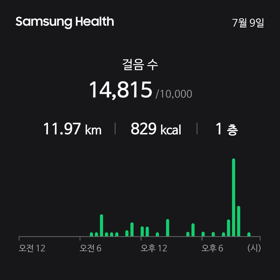 jung___boo's tweet photo. 이미지님 이어 어제 만보 인증합니다😁
어제 밤에는 시원했는데 오늘도 시원했으면 좋겠네요 
다들 더위조심하세요👋🏻👋🏻 https://t.co/hi6jfZHu73