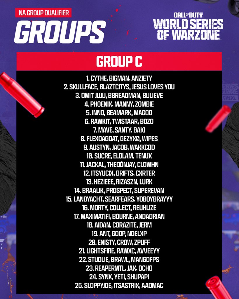 Call of Duty Esports (@cod_esports) on Twitter photo .<a href="/DiazBiffle/">Falcon Biffle</a>, <a href="/ShiftyTV_/">Falcons Shifty</a>, and <a href="/HisokaT42/">Falcons Soka</a> lit up the leaderboard on Day 1.
Group A meets Group C for Day 2 π .<a href="/DiazBiffle/">Falcon Biffle</a>, <a href="/ShiftyTV_/">Falcons Shifty</a>, and <a href="/HisokaT42/">Falcons Soka</a> lit up the leaderboard on Day 1.
Group A meets Group C for Day 2 π