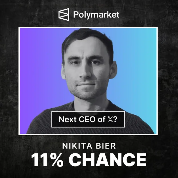 🚨 BREAKING: Nikita Bier, nuovo Head of Product di 𝕏, in lizza per il ruolo di CEO con l'11% di possibilità.