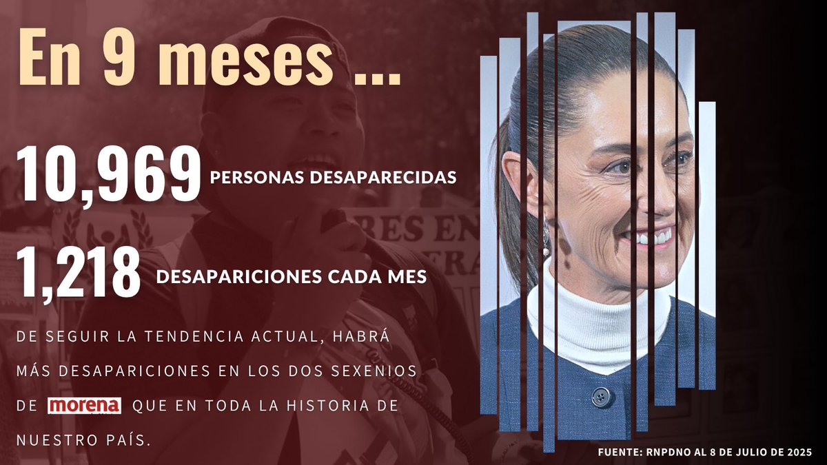 Emilio Álvarez Icaza Longoria (@emilioalvarezi) on Twitter photo Mientras el <a href="/GobiernoMX/">Gobierno de México</a> consolida su rompecabezas autoritario en el Congreso, los días pasan y la realidad se impone.
Casi 11 mil personas desaparecidas en este sexenio y contando.
<a href="/SomosMxMexico/">SomosMxMexico</a> Mientras el <a href="/GobiernoMX/">Gobierno de México</a> consolida su rompecabezas autoritario en el Congreso, los días pasan y la realidad se impone.
Casi 11 mil personas desaparecidas en este sexenio y contando.
<a href="/SomosMxMexico/">SomosMxMexico</a>