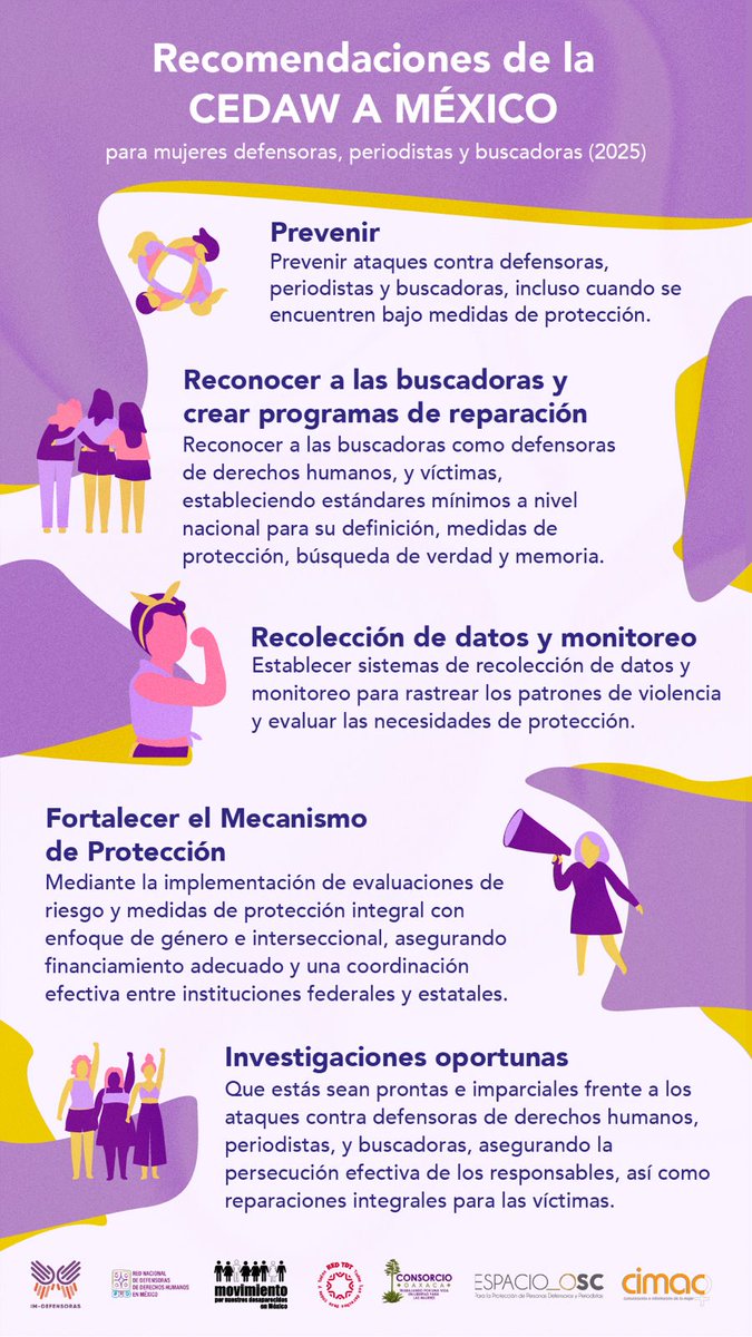 📢 El #ComitéCEDAW expresó preocupación por la violencia persistente contra mujeres defensoras de #DDHH, #Periodistas y #Buscadoras en #México.

📝 Compartimos sus recomendaciones y exigimos al Estado mexicano aceptarlas y establecer mesas de seguimiento para su implementación.