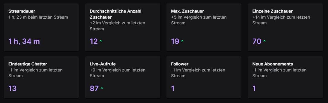 danki für den kurzen aber tollen stream, allgemein zu streamen erfüllt mich gerade echt und ich merk wie viel spaß ich hab, danki &lt;3333