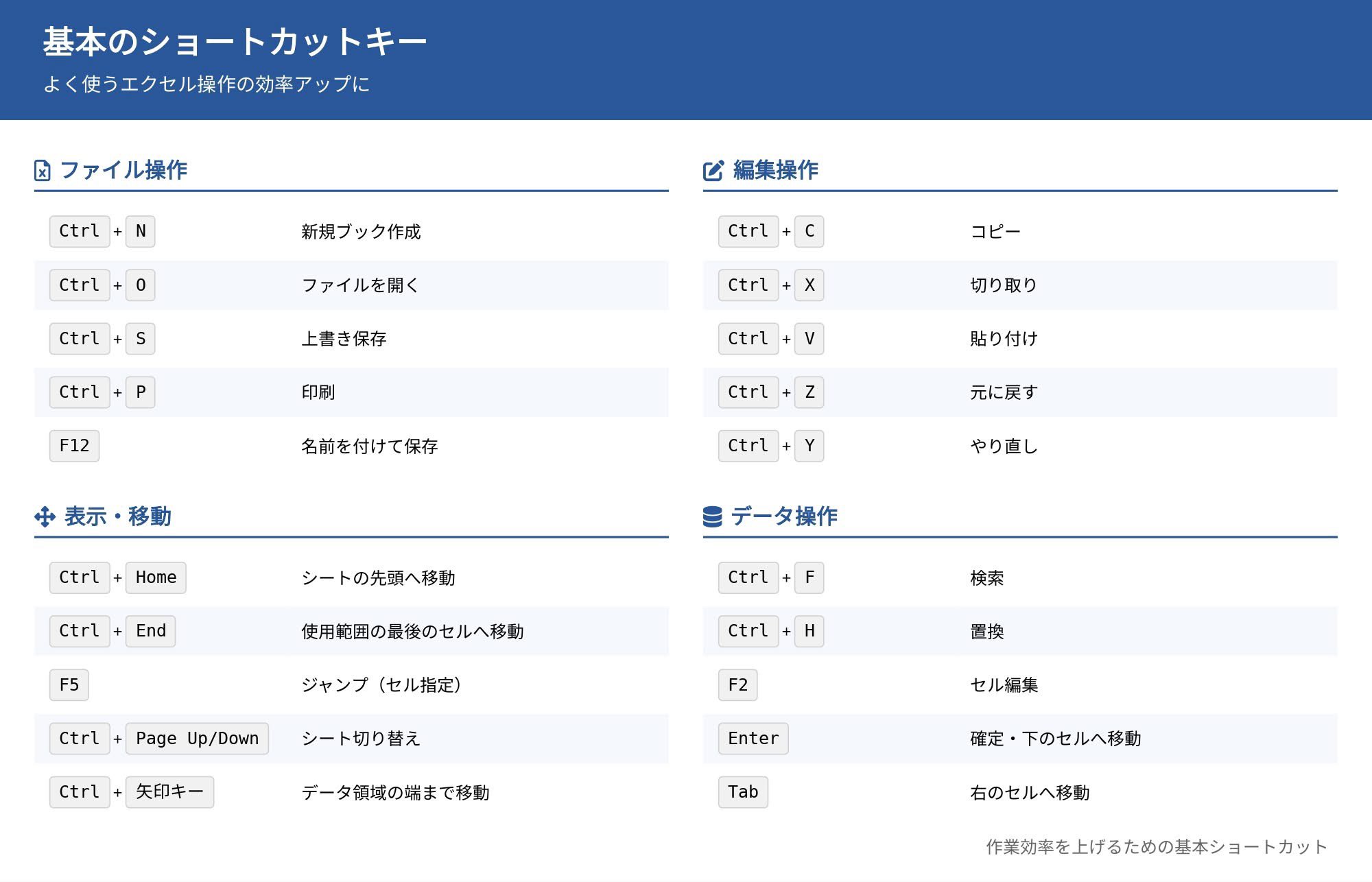 エクセル Diceware.com Dice-Indexed Passphrase Word List