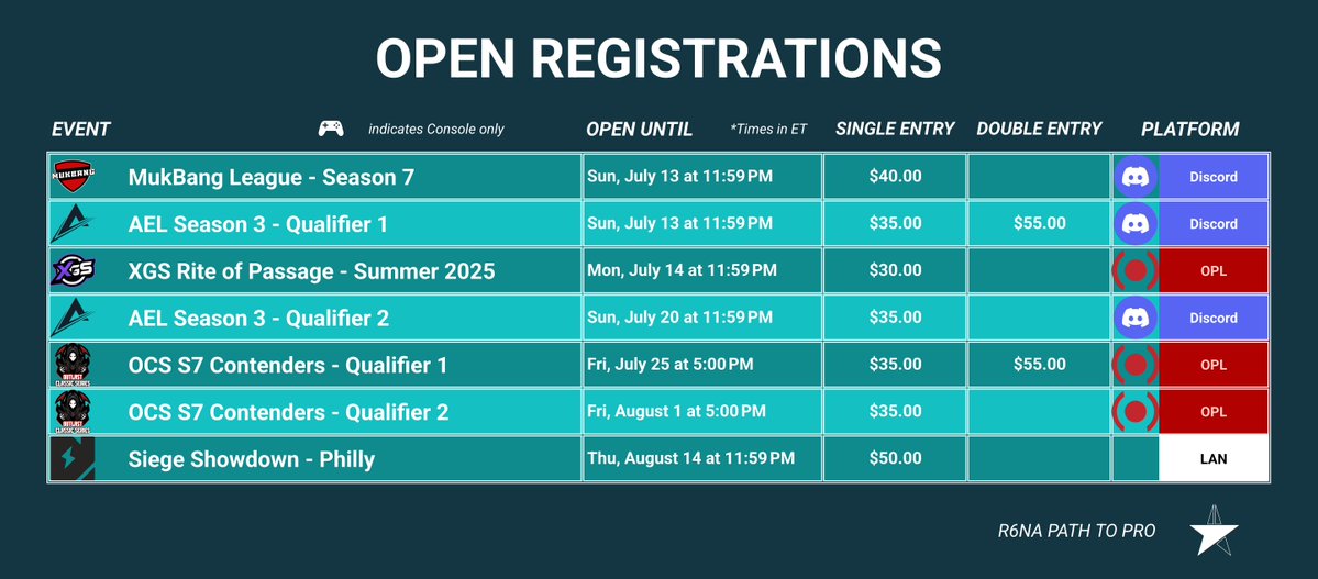 🎟️OPEN REGISTRATIONS

As of July 9th, 2025